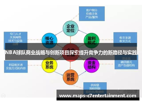 NBA球队商业战略与创新项目探索提升竞争力的新路径与实践