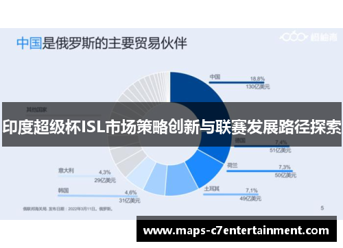 印度超级杯ISL市场策略创新与联赛发展路径探索