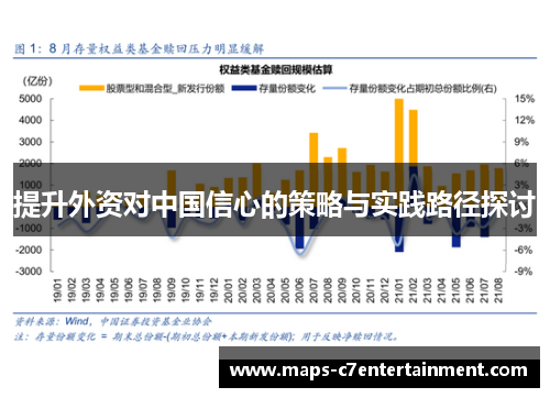 提升外资对中国信心的策略与实践路径探讨