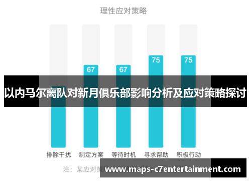 以内马尔离队对新月俱乐部影响分析及应对策略探讨