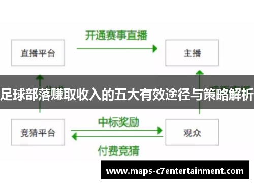 足球部落赚取收入的五大有效途径与策略解析 足球部落赚取收入的五大有效途径与策略解析