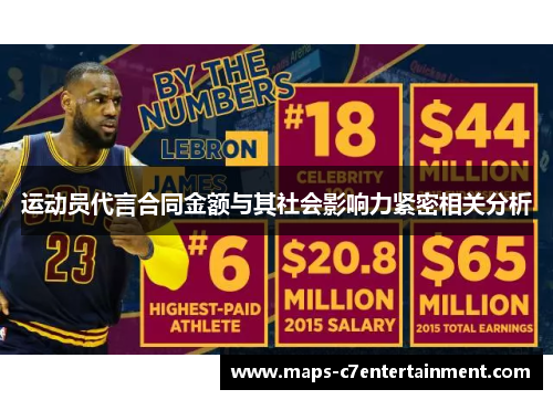 运动员代言合同金额与其社会影响力紧密相关分析 运动员代言合同金额与其社会影响力紧密相关分析