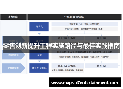 零售创新提升工程实施路径与最佳实践指南