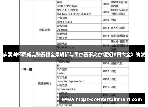 庙澳洲杯最新完整赛程全景解析与重点赛事亮点速览指南大全汇编版
