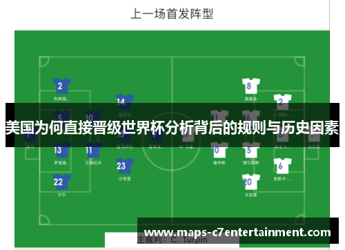 美国为何直接晋级世界杯分析背后的规则与历史因素 美国为何直接晋级世界杯分析背后的规则与历史因素