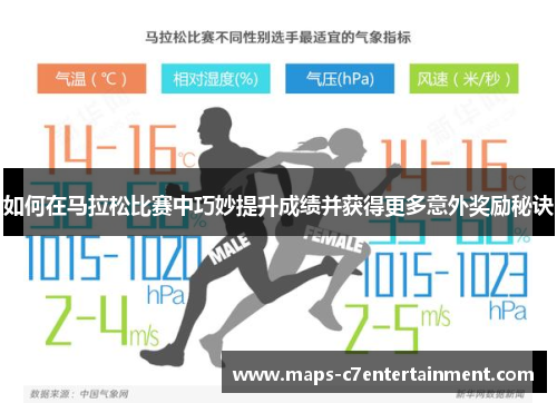 如何在马拉松比赛中巧妙提升成绩并获得更多意外奖励秘诀 如何在马拉松比赛中巧妙提升成绩并获得更多意外奖励秘诀