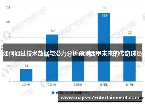 如何通过技术数据与潜力分析预测西甲未来的传奇球员 如何通过技术数据与潜力分析预测西甲未来的传奇球员