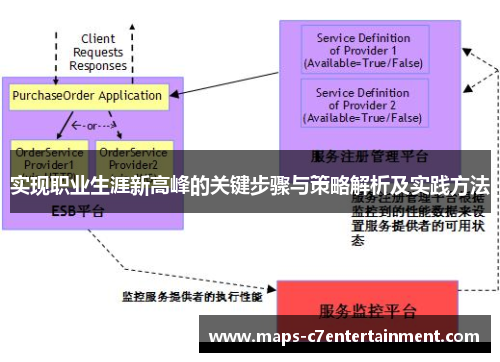实现职业生涯新高峰的关键步骤与策略解析及实践方法