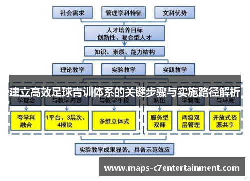 建立高效足球青训体系的关键步骤与实施路径解析