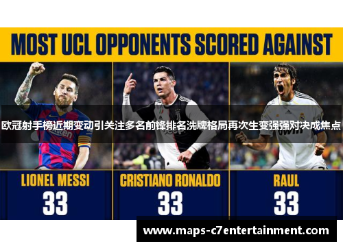 欧冠射手榜近期变动引关注多名前锋排名洗牌格局再次生变强强对决成焦点 欧冠射手榜近期变动引关注多名前锋排名洗牌格局再次生变强强对决成焦点