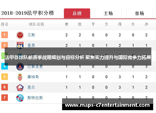 法甲各球队新赛季战略规划与目标分析 聚焦实力提升与国际竞争力拓展