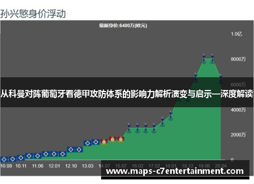 从科曼对阵葡萄牙看德甲攻防体系的影响力解析演变与启示—深度解读