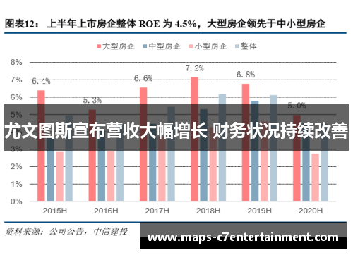尤文图斯宣布营收大幅增长 财务状况持续改善 尤文图斯宣布营收大幅增长 财务状况持续改善