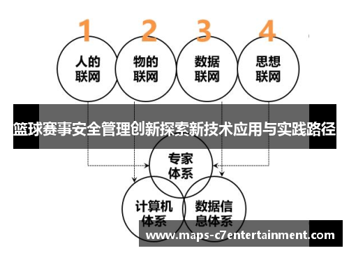 篮球赛事安全管理创新探索新技术应用与实践路径