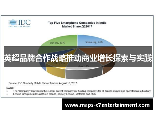 英超品牌合作战略推动商业增长探索与实践 英超品牌合作战略推动商业增长探索与实践