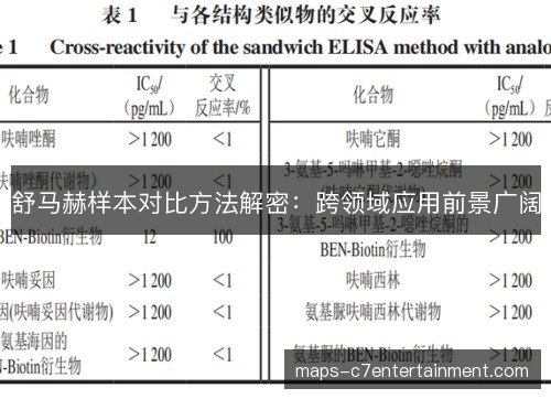 舒马赫样本对比方法解密：跨领域应用前景广阔