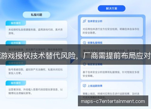 游戏授权技术替代风险，厂商需提前布局应对